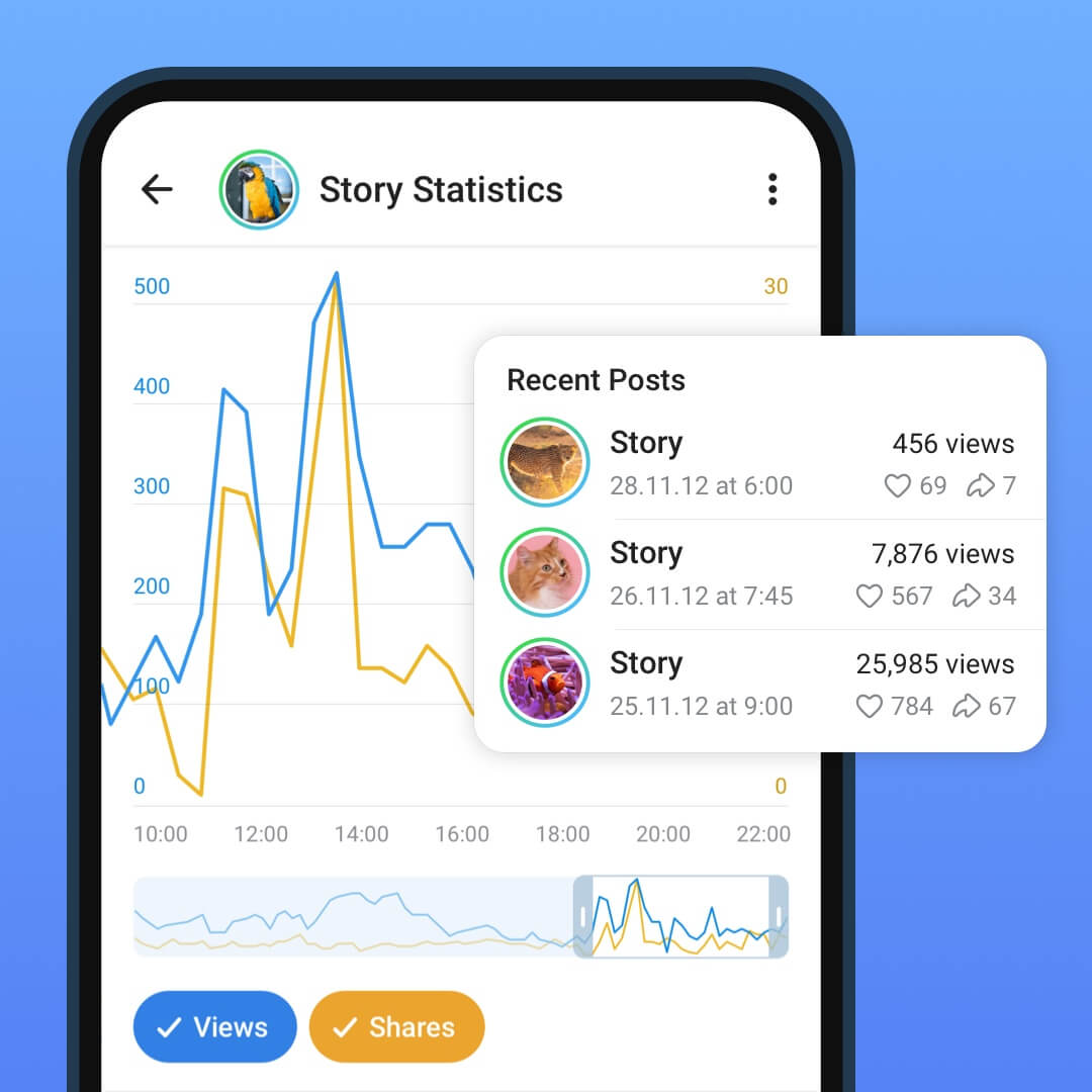 Story-Statistiken für Kanäle