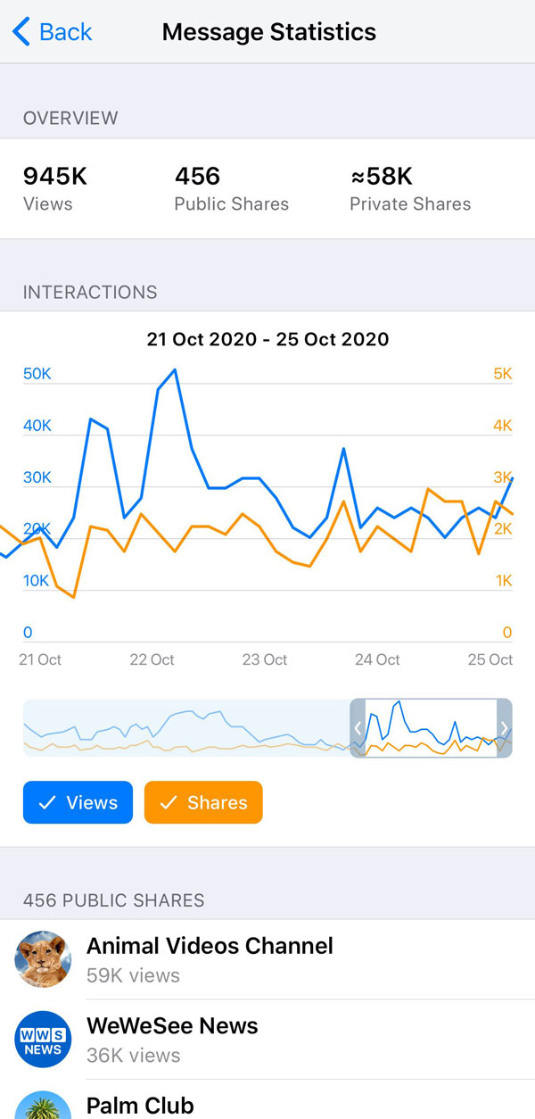 Kanal yayın istatistikleri sayfası